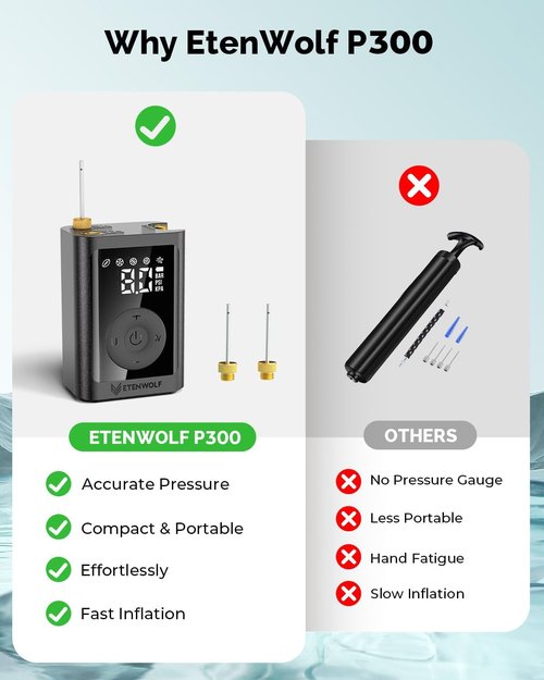 ETENWOLF Electric Ball Pump - Rechargeable 2600mAh with Precise Pressure Gauge | 2-17PSI Inflation & Deflation