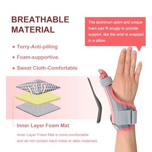 Cozyhealth Thumb Brace for Men and Women, CMC Joint Thumb Spica Splint for Pain Relief, Tendonitis, Thumb Wrist Stabilization Support for Right or Left Hand (A-Pink)