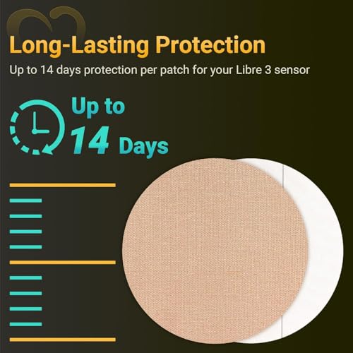 Libre 3 Sensor Covers Waterproof, Amolyfe Trial Pack - 2 BumpProof Hard Caps for Freestyle Libre 3 Plus Covers, 4 Pack Breathable Latex Free Glucose Sensor Medical CGM Adhesive Patches (Trial Pack)