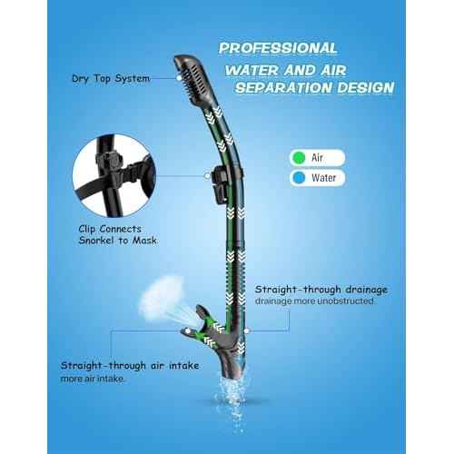 Greatever Dry Snorkel Set,Panoramic Wide View,Anti-Fog Scuba Diving Mask,Professional Snorkeling Gear