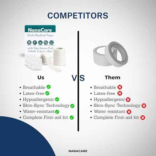 Hypoallergenic Cloth Medical Tape 1 inch x 10yd |4 Rolls Waterproof| Surgical Tape for Skin, Dressings and Face| First Aid Bandage Tape for Sensitive Skin