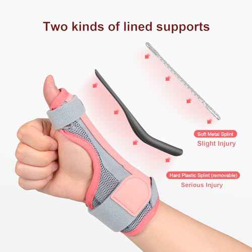 Cozyhealth Thumb Brace for Men and Women, CMC Joint Thumb Spica Splint for Pain Relief, Tendonitis, Thumb Wrist Stabilization Support for Right or Left Hand (A-Pink)