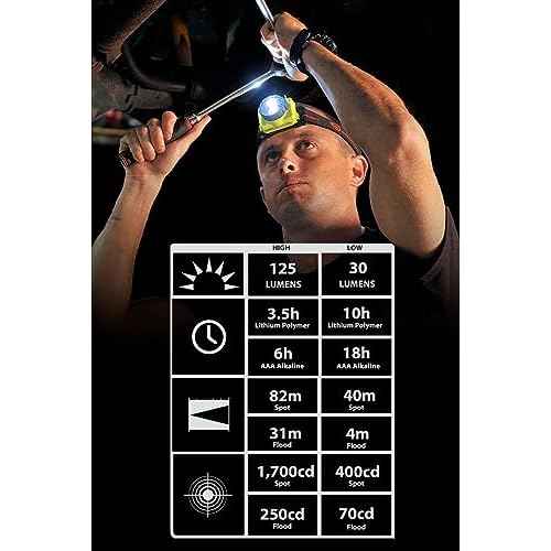 Streamlight 61600 Double Clutch USB 125-Lumen Multi-Fuel LED Headlamp with Elastic Head Strap, Rubber Hard Hat Strap, and USB Cable, Yellow