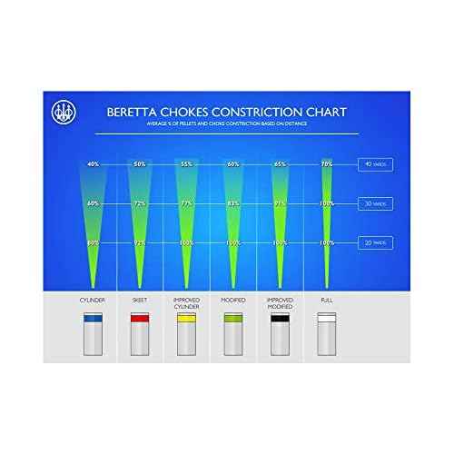 Beretta OptimaChoke Extended 12Ga Choke Tubes - Various Choke Tube Constrictions