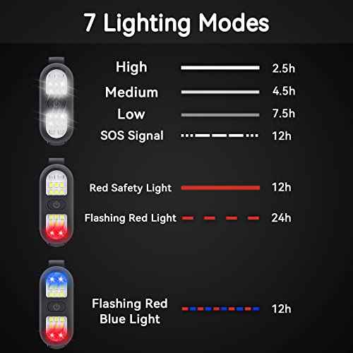Clip on Flashlight, Running Light for Runners Rechargeable Safety Lights for Walking at Night Portable EDC Flashlight Gift for Runners Hands Free LED Work Light Warning Flashing Camping Hiking Gear