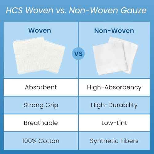 HCS Non-Woven 2x2 Gauze Pads - Non-Sterile, 4-Ply (200-Count) - Highly Absorbent, Low-Linting Squares - Gauze Sponges 2x2, Small - Medical Supplies, Wound Care, First Aid, Surgical Use, Dental