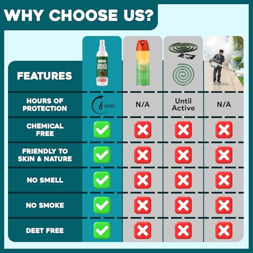 Natural Mosquito Repellent Spray TwinPack 6.75 oz DEET Free Insect Repellent Spray Lemon Eucalyptus Oil Scent for Mosquitoes Gnats Black Flies No-See-ums repelente de Mosquitos para ninos