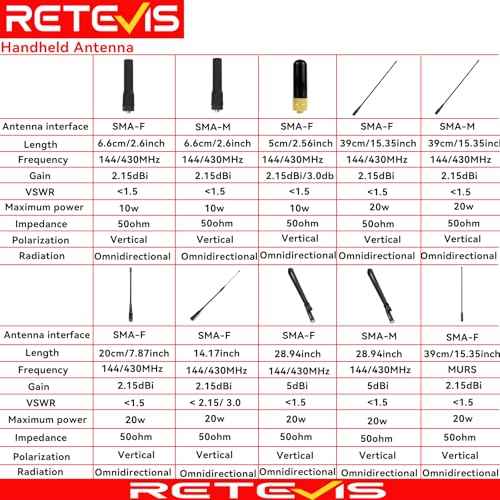 Retevis MA06 VHF Marine Antenna, 3.5dBi Fiberglass Waterproof Boat Antenna, 23 Ft/7 m RG-58 Coaxial Cable with PL-259 Connector Ratchet Mount, for Retevis RA27 RM20 VHF Marine Radio, 43.3Inch (1 Pack)