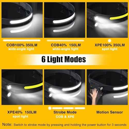 Headlamp Rechargeable 2PCS, 230¡Æ Wide Beam Head Lamp LED with Motion Sensor for Adults - Camping Accessories Gear, Waterproof Head Light Flashlight for Hiking, Running, Repairing, Fishing, Cycling