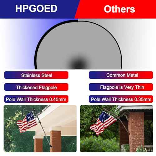 Flag Pole Kit, 6 FT Flag Pole for Outside House, with Heavy Duty Holder Bracket, Aluminum Alloy Tangle Free Rings, Thickened Stainless Steel Flagpoles for Residential, Outdoor or Porch, 1 Inch Black