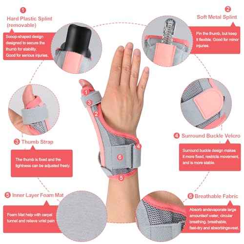 Cozyhealth Thumb Brace for Men and Women, CMC Joint Thumb Spica Splint for Pain Relief, Tendonitis, Thumb Wrist Stabilization Support for Right or Left Hand (A-Pink)