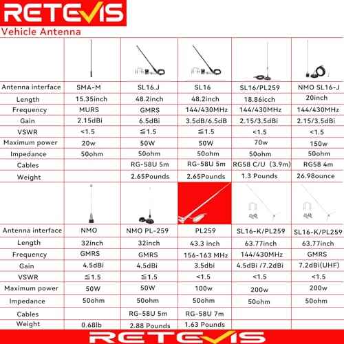 Retevis MA06 VHF Marine Antenna, 3.5dBi Fiberglass Waterproof Boat Antenna, 23 Ft/7 m RG-58 Coaxial Cable with PL-259 Connector Ratchet Mount, for Retevis RA27 RM20 VHF Marine Radio, 43.3Inch (1 Pack)
