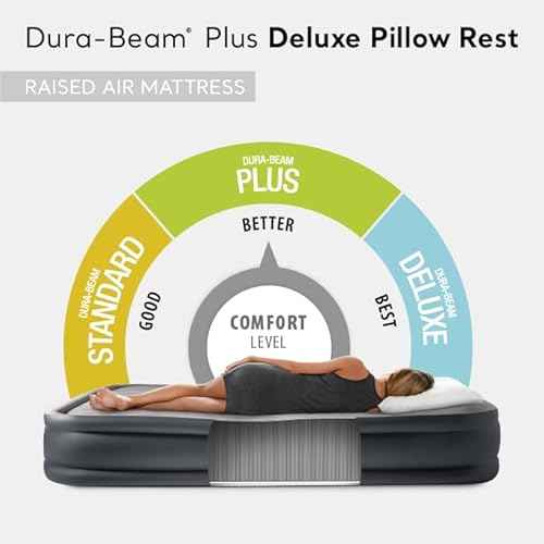 Intex 64135ED Dura-Beam Plus Deluxe Pillow: Fiber-Tech ? Queen Size ? Built-in Electric Pump ? 16.5in Bed Height ? 600lb Weight Capacity