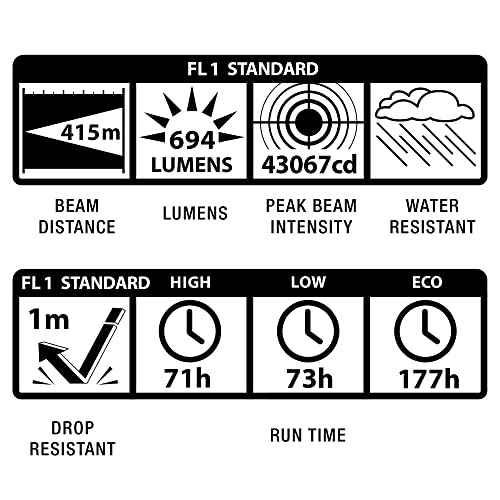 Maglite ML300L LED 6-Cell D Flashlight, Black