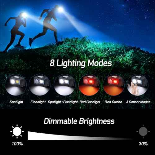 Blukar LED Headlamp Rechargeable,2000L High Lumen Super Bright Dimmable Headlight Flashlight with Motion Sensor- 8 Modes,Spotlight&Floodlight,IPX5 Waterproof for Camping,Hiking,Running,Fishing -2 Pack