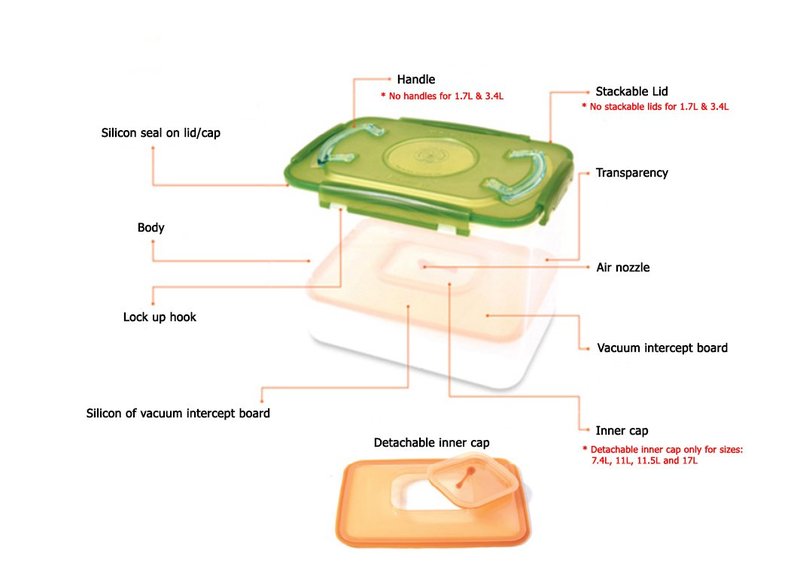 E-Jen Premium Kimchi, Sauerkraut Container Probiotic Fermentation with Inner Vacuum Lid (Earthenware Green, 0.45 gal/ 1.7L)
