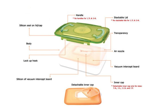 E-Jen Premium Kimchi, Sauerkraut Container Probiotic Fermentation with Inner Vacuum Lid (Earthenware Green, 0.45 gal/ 1.7L)