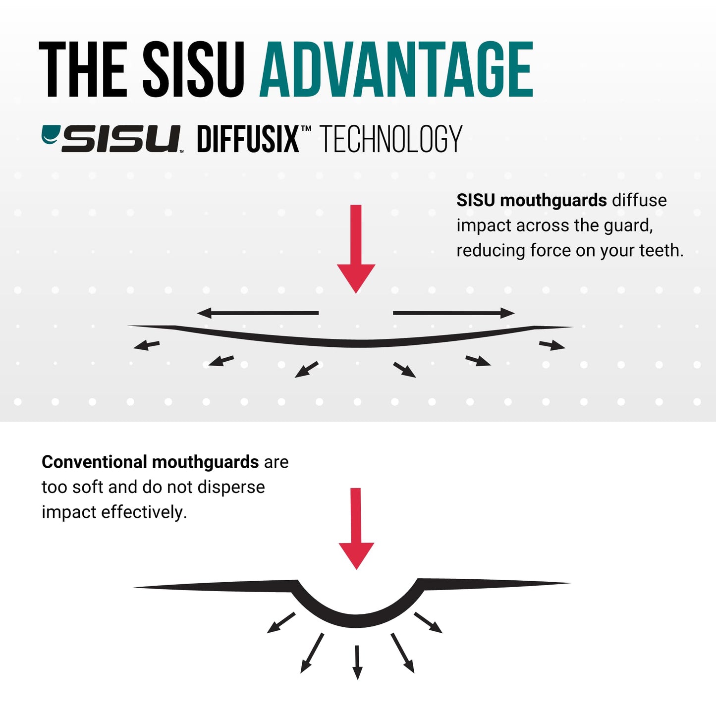 SISU Aero Large Mouthguard, Neon Flash - 30% Stronger Protection for Lacrosse, Football, Hockey, Roller Derby, Team Sports - Remoldable Up to 20 Times - Ultra Slim - Works for Braces - Non Toxic