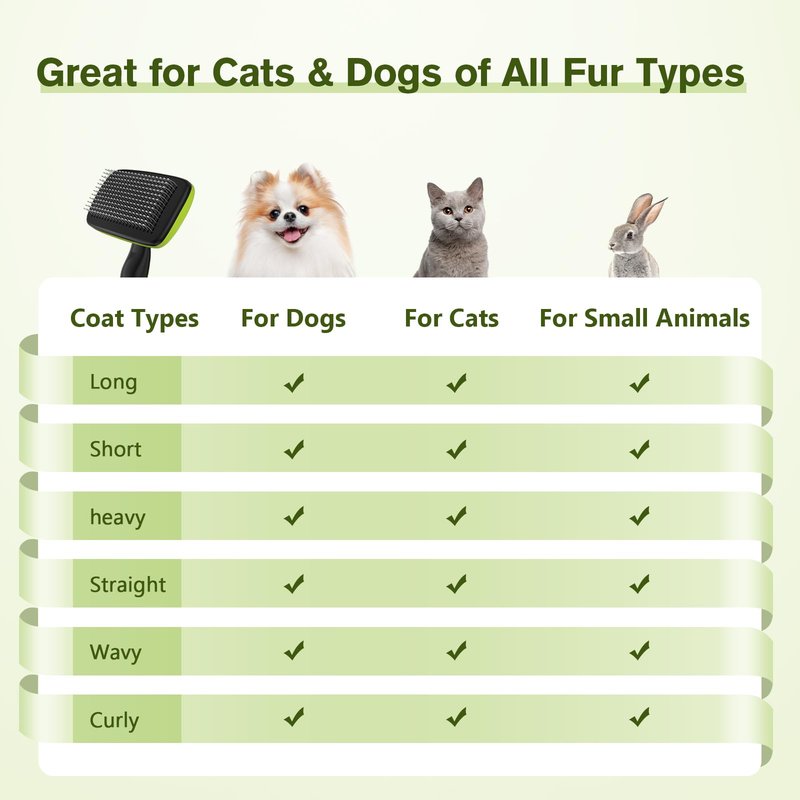 Pecute Skin Friendly Self-Cleaning Slicker Brush for Dog & Cat Shedding