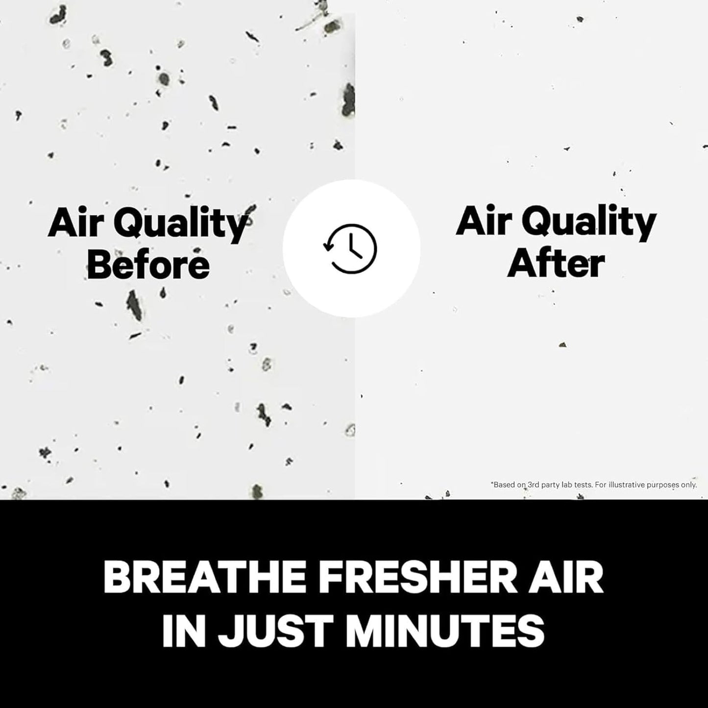 PuroAir 400 HEPA Air Purifiers - Quietly Filters 99.9% of Pollutants | Covers 2,000 Sq Ft (2 Pack)