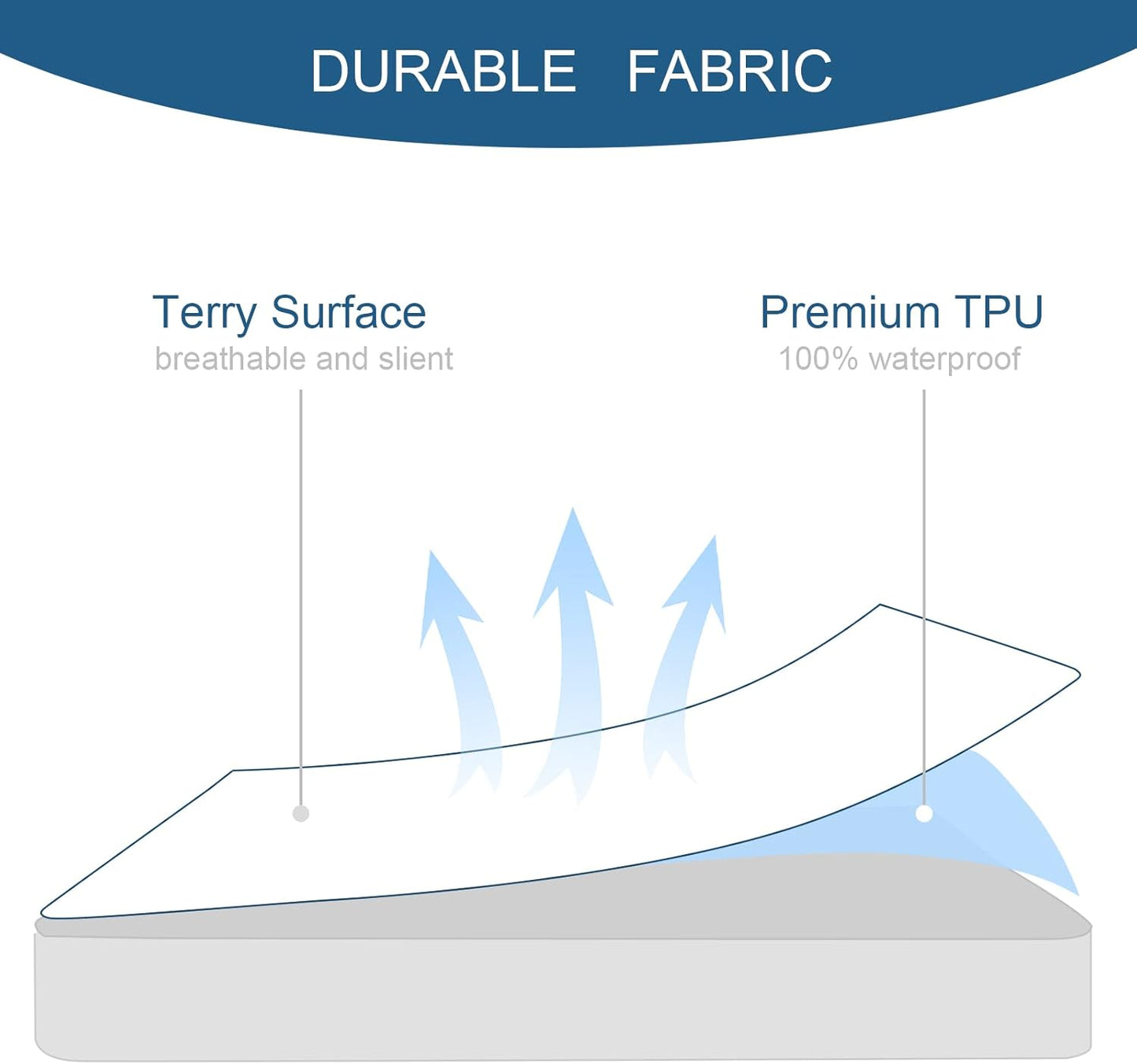 Skiennix Twin XL Waterproof Mattress Protector - Ultra Soft Terry Fitted Cover for 14'' Depth | 2 Pack, Noiseless White