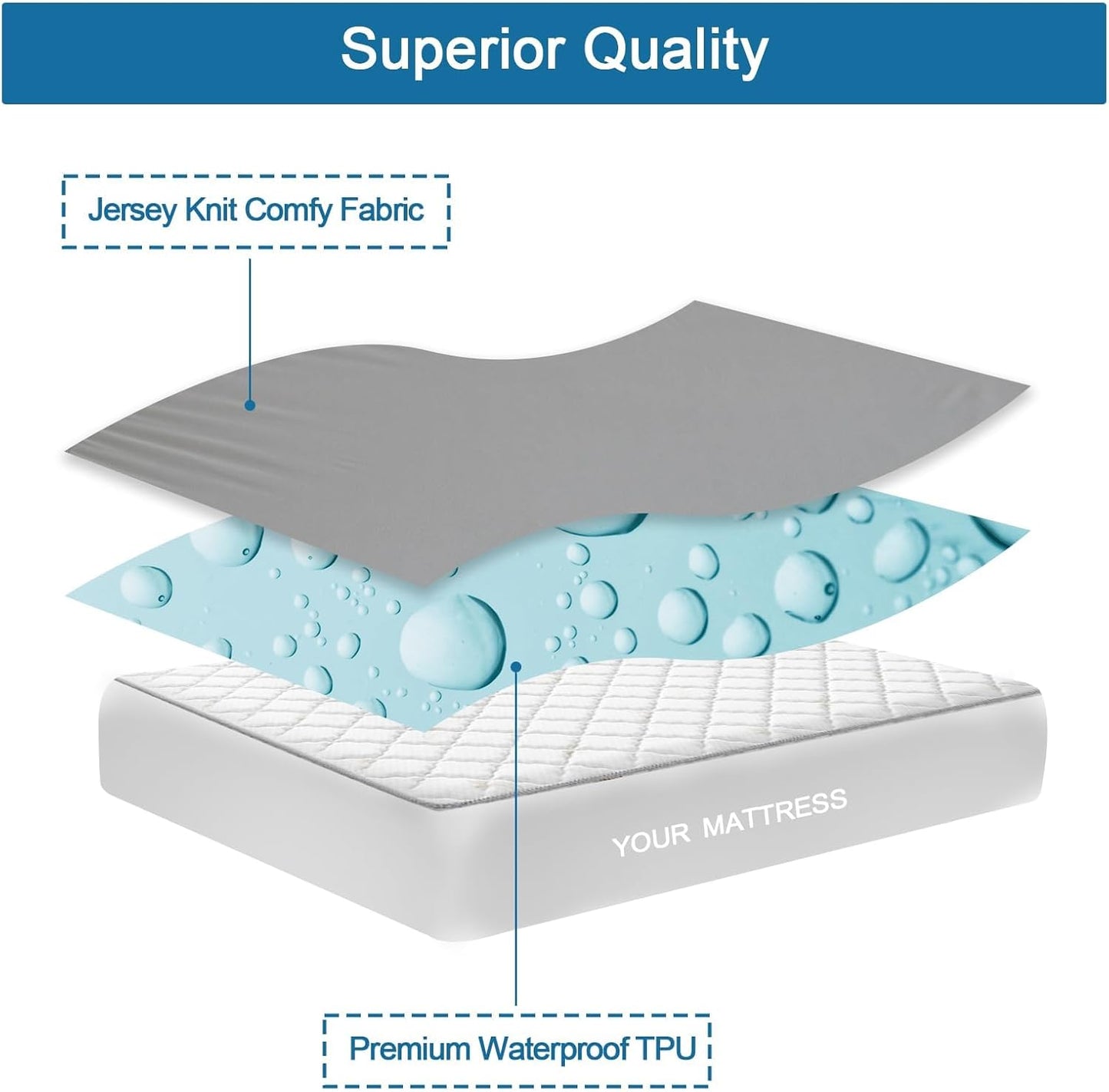 Skiennix Twin Mattress Protector - Waterproof & Breathable Pad Cover for Kids' Beds | Gray, Fits Up to 14" Deep