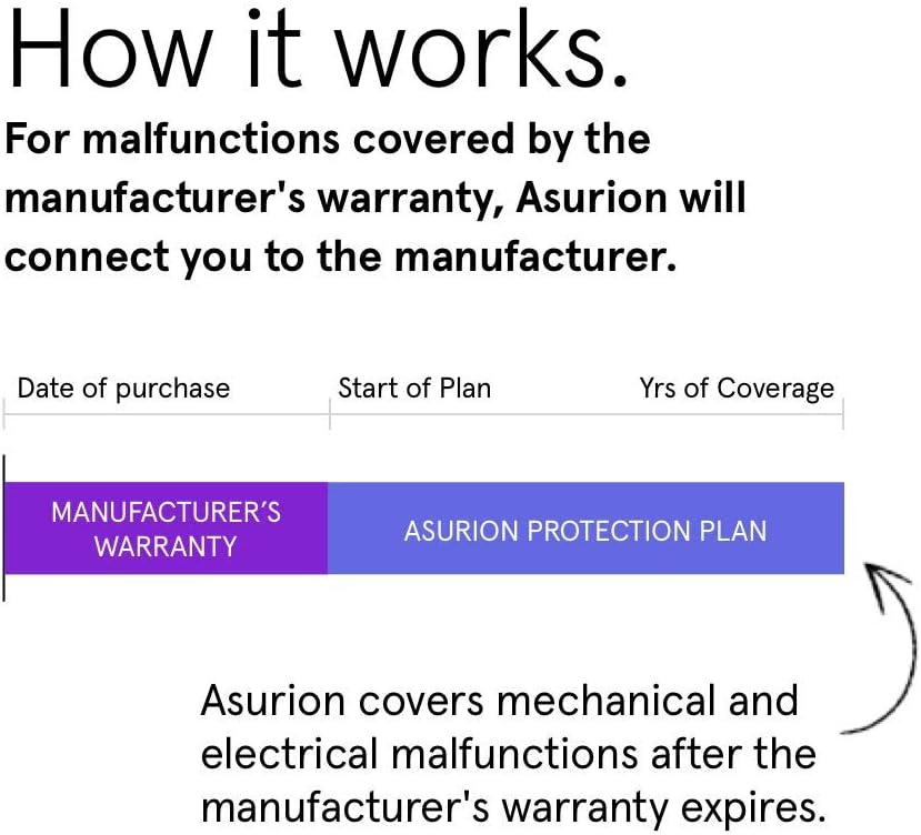 ASURION 3-Year Floorcare Protection Plan - Comprehensive Coverage for $150-$174.99