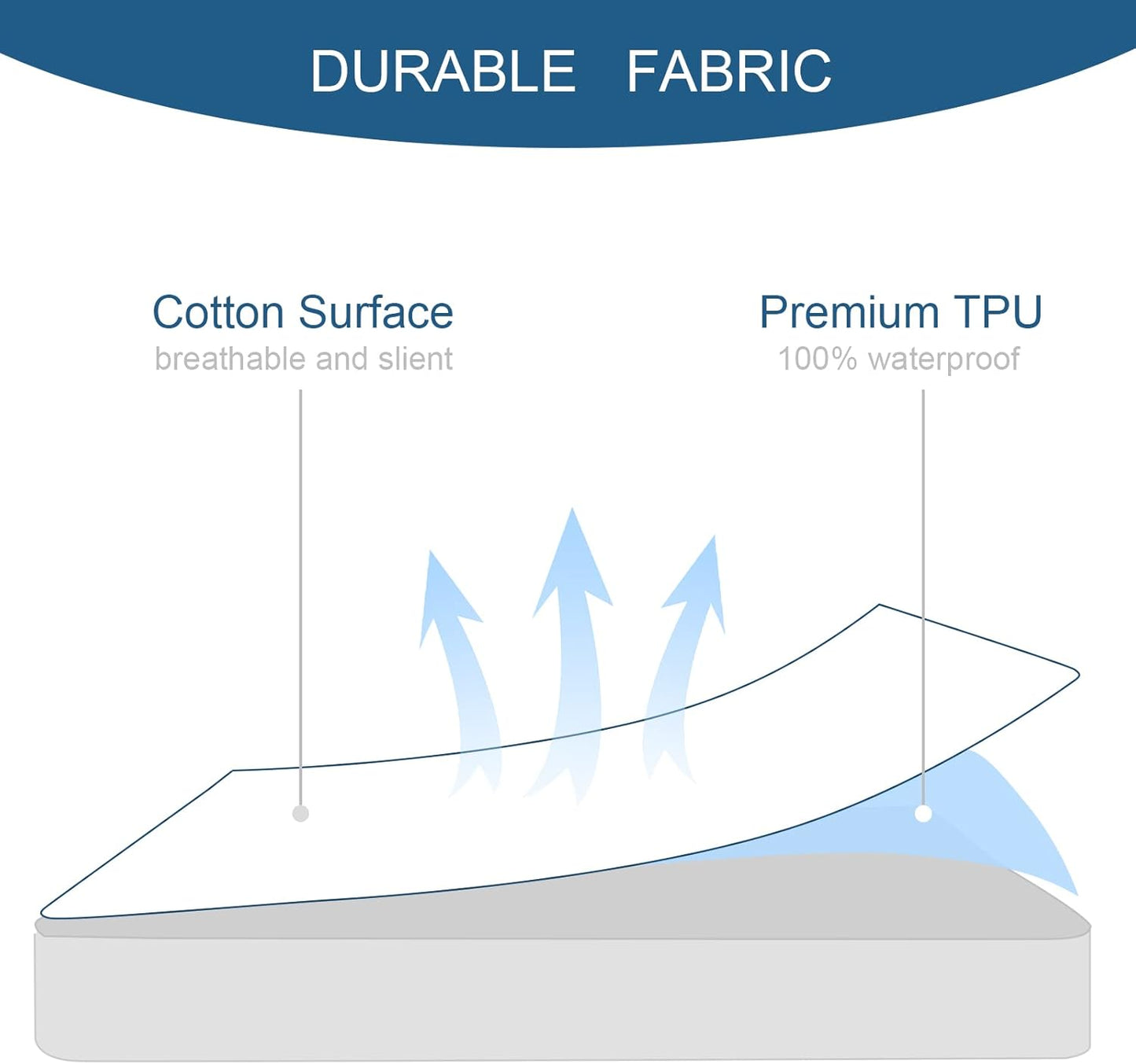 Skiennix Full Size Mattress Protector - Waterproof, Super Soft & Breathable, 14" Deep, Machine Washable