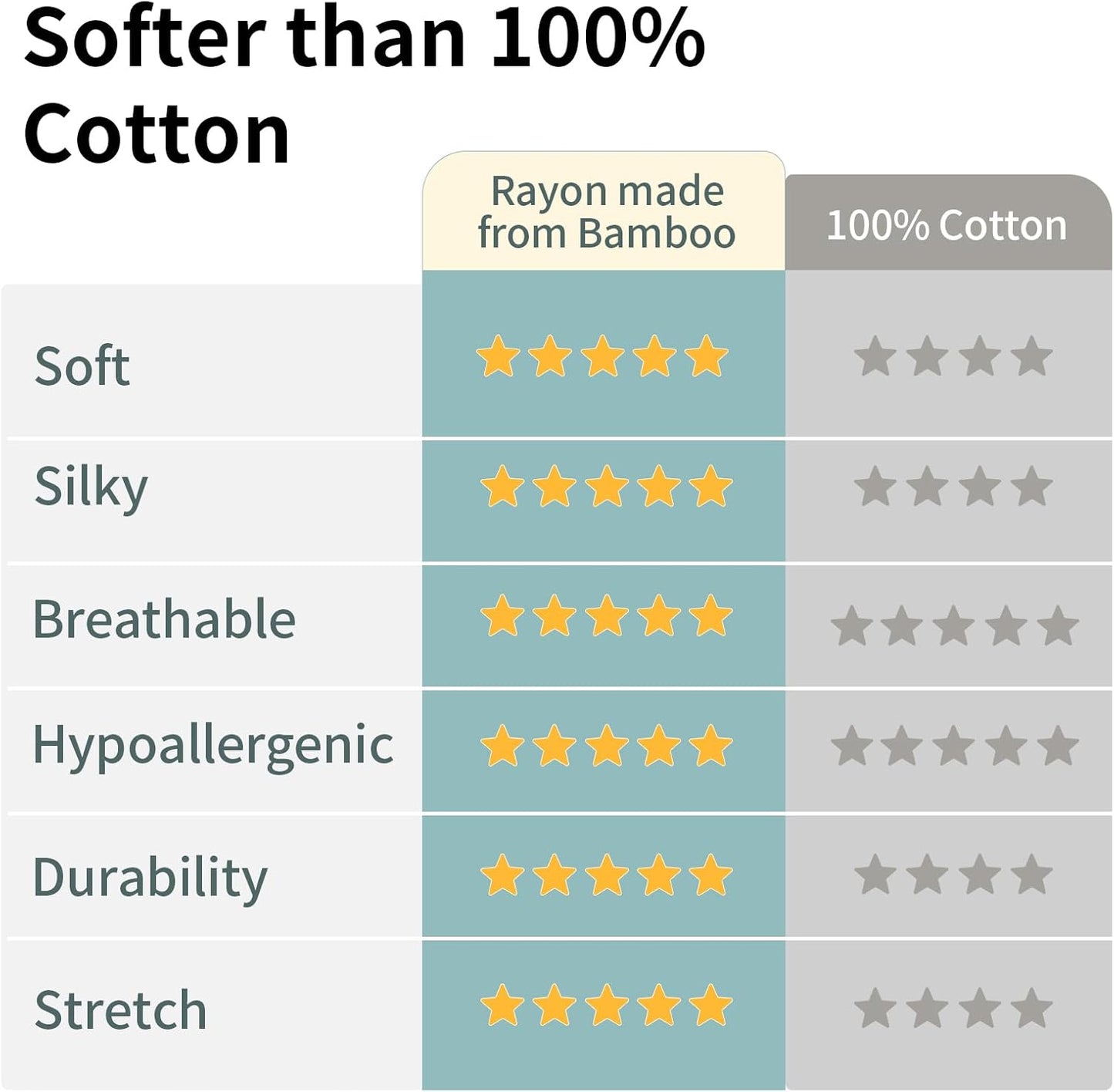 Okayinn BubblePanda Baby Onesie - Soft Rayon Bamboo Bodysuit for Boys & Girls | 0-24 Months Neutral