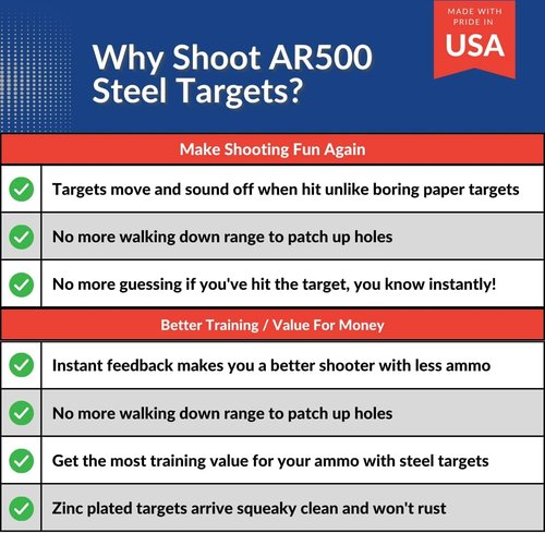 AR500 Steel Gong Targets - 3/8 Inch, 2100 FPE, Laser Cut & Zinc Plated for Reactive Shooting