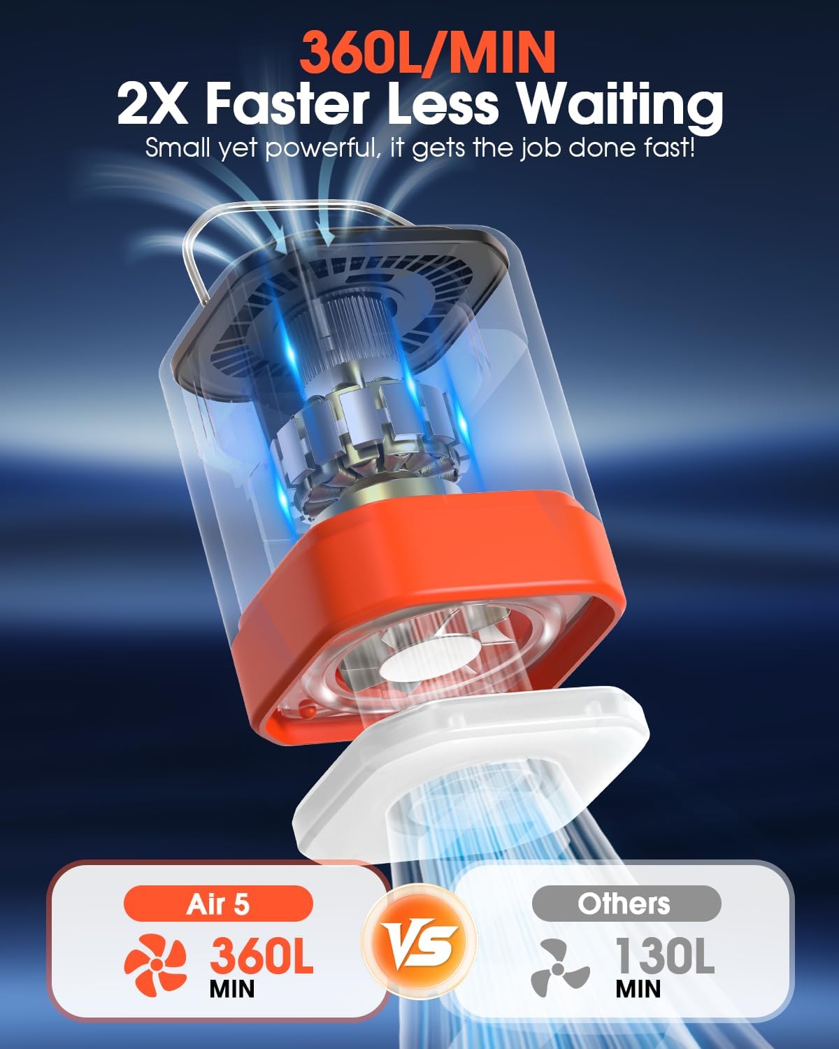Skiennix Portable Electric Air Pump - 2600mAh Fast Inflator with 5 Nozzles & 3 Lighting Options | Ideal for Air Mattresses, Pool Floats, & Vacuum Bags