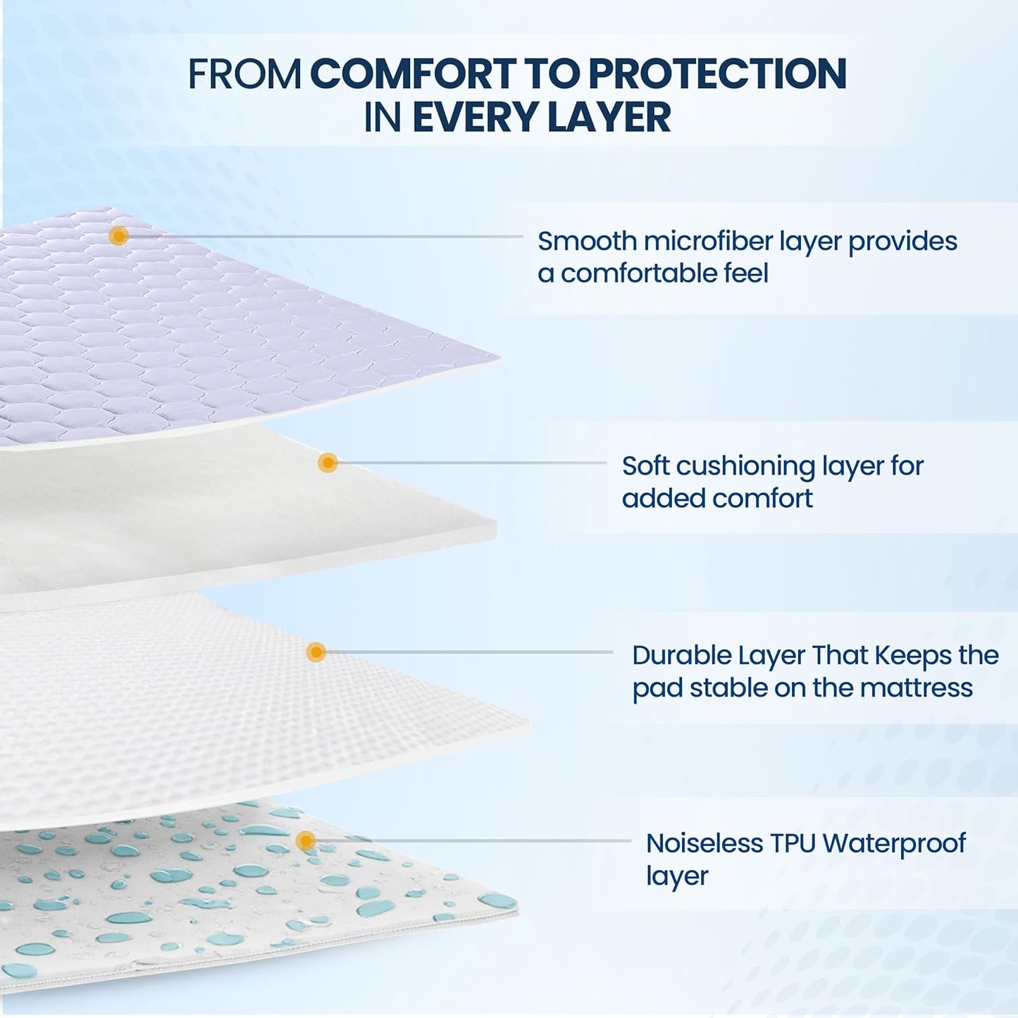 Utopia Bedding Waterproof Mattress Protector - Noiseless Quilted Fitted Cover for Queen Size (White)