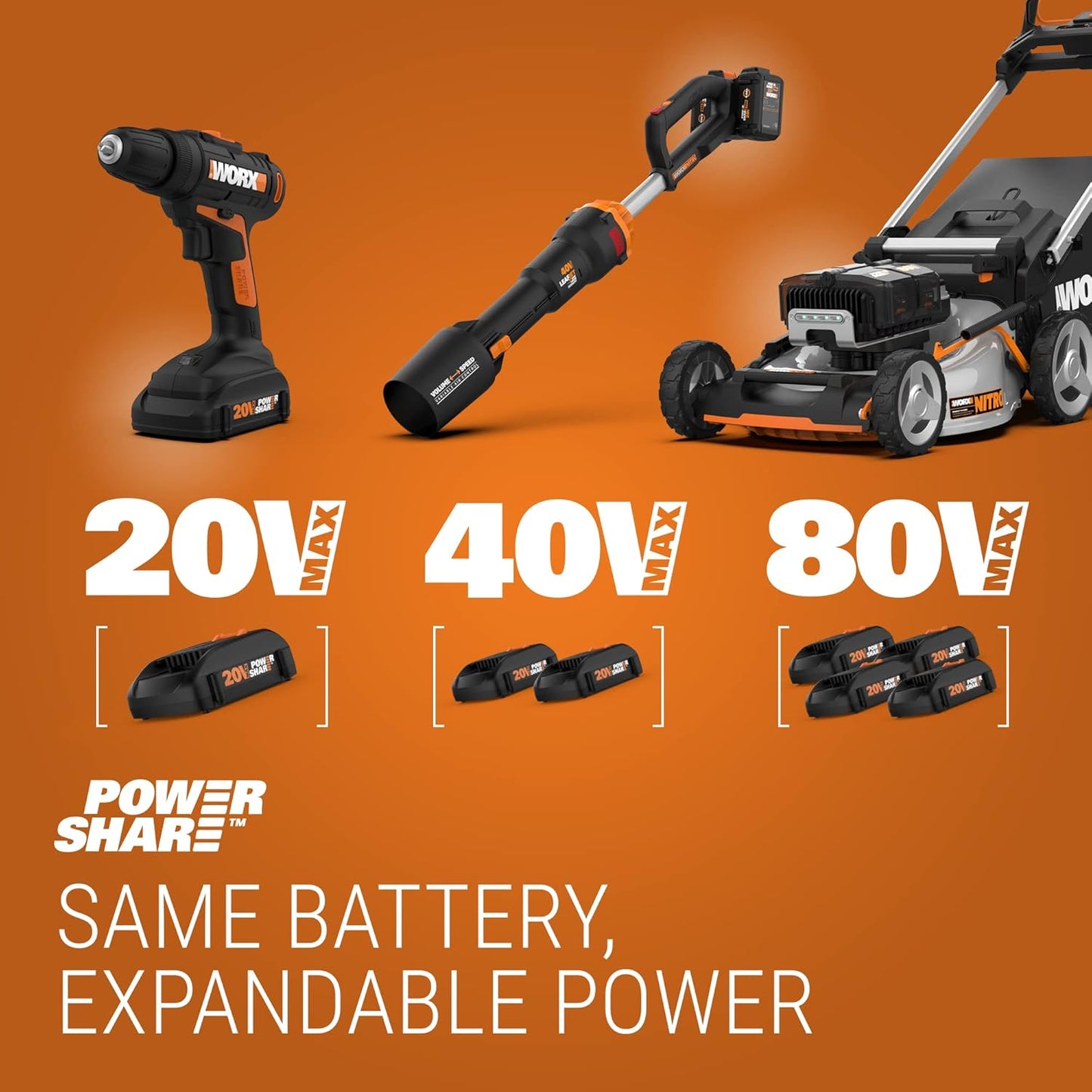 Worx WX027L.9 20V Power Share Multi-Function LED Flashlight (Tool Only)