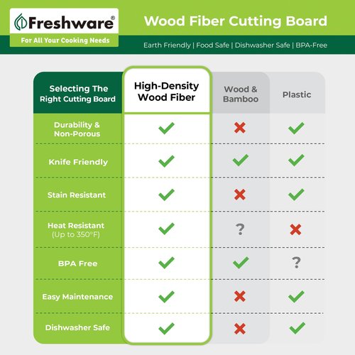 Freshware Wood Cutting Board for Kitchen, Juice Groove, Non-Slip Silicone Feet, Dishwasher Safe, Medium, 12" x 9", Natural