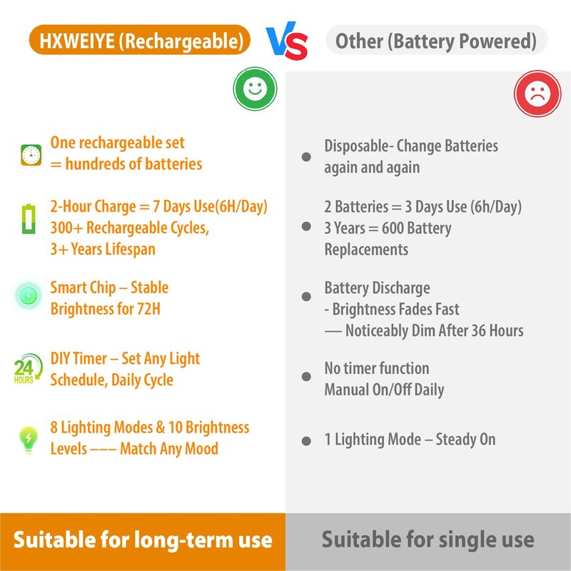 HXWEIYE 6 Pack Rechargeable Fairy Lights Battery Operated with Remote & DIY Timer, 7ft 20LED Mini Twinkle String Light for Mason Jar DIY Wedding Table Centerpieces Party Bedroom Christmas (White)