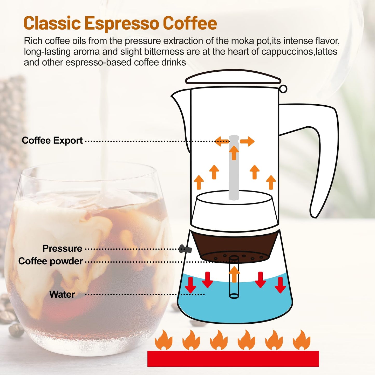 Vaolvpant No Coating 4 Cup Thickened 304 Stainless Steel Moka Pot Stovetop Espresso Maker Italian Coffee Machine 200ml 6.8oz Suitable for Gas Induction Stovetop Greca Coffee Maker Percolator