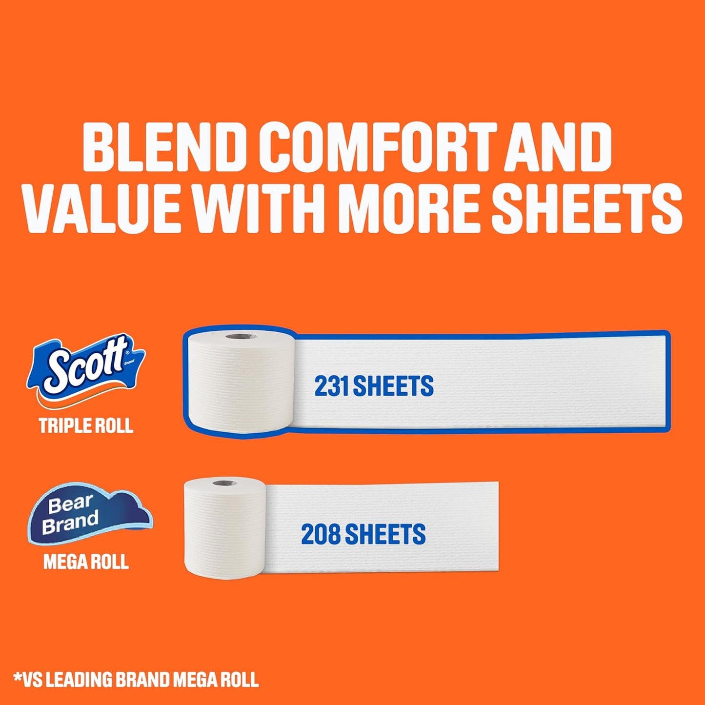 Scott ComfortPlus Toilet Paper - 12 Triple Rolls | 231 Sheets Each - Septic-Safe & Soft 1-Ply