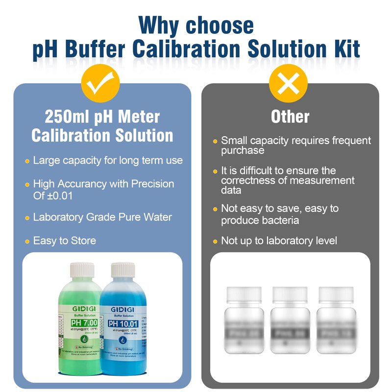 pH Meter Calibration Solution Kit,Includes pH 7.00, 10.01 and Electrode Protection,pH Calibration Buffer 250ml*2,Probe KCL Storage 30ml*1, pH Meter Accessories