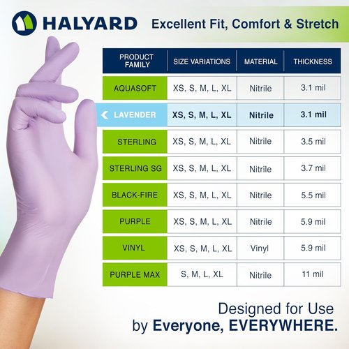 HALYARD Lavender Nitrile Exam Gloves - Powder-Free, Non-Sterile, Medium, 3.1 Mil, 9.5 Inches, Box of 250