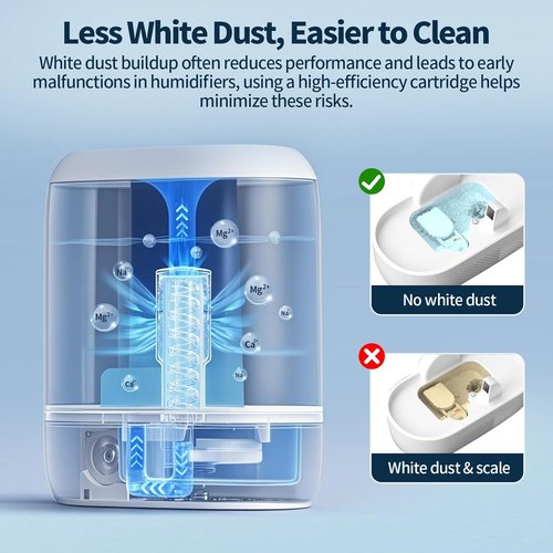 Dreo Humidifier Demineralization Cartridge - 4-Pack | Prevent Hard Water Build-Up & Eliminate White Dust