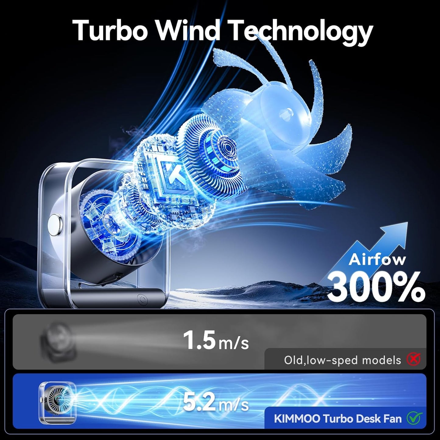 KIMMOO Rechargeable USB Desk Fan - Quiet Turbo Airflow Table Fan with 100 Speeds & 90° Rotation | Black