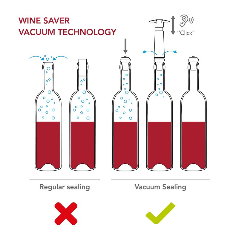 Vacu Vin Wine Saver Pump Blue with Vacuum Wine Stopper - Keep Your Wine Fresh for up to 10 Days - 1 Pump 2 Stoppers - Reusable - Made in the Netherlands