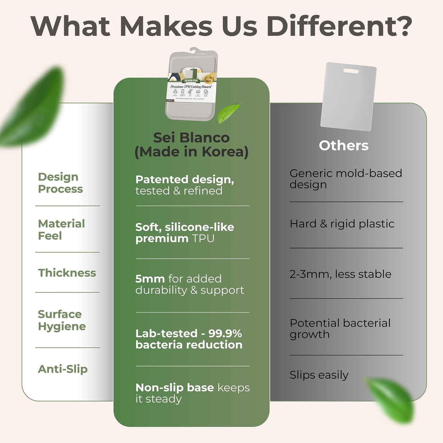 Premium Korean TPU Cutting Board Set of 2 - Non Scratch 13.8" x 9.8" Silicone Like Flexible Cutting Board for Meat - 5mm Thick and Durable - Dishwasher Safe - Non Slip Surface - Sleek Hanging Design