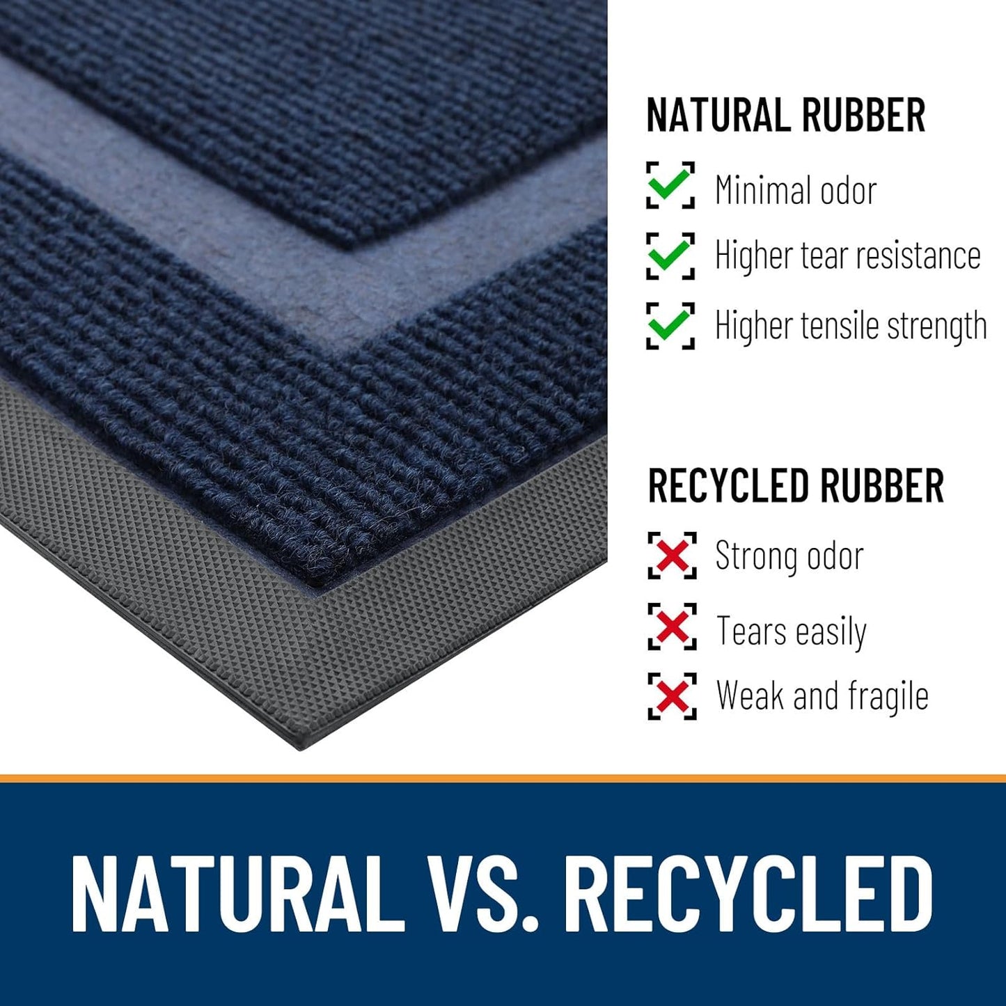 OLANLY Waterproof Front Door Mat - All-Season Indoor/Outdoor Doormat, Sturdy Rubber, Easy Clean | 47x23, Blue