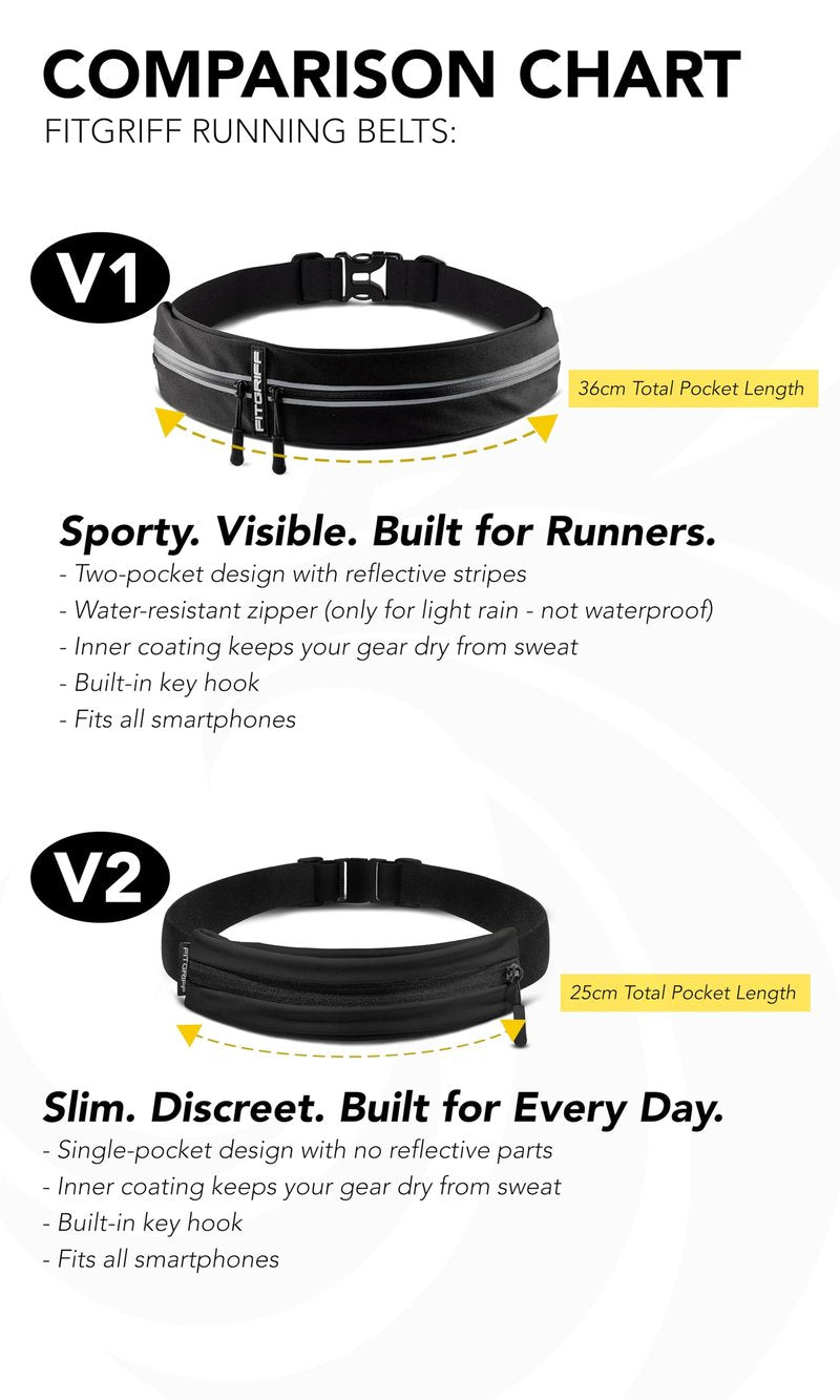 Fitgriff® Running Belt for Men & Women - Secure Jogging Pouch for Phone, Keys & Essentials - For All Cell Phones (Grey 2, 24.5" - 35.5" Waist Size)