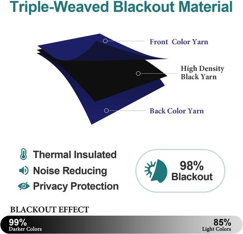 ChrisDowa Blackout Curtains - 108-Inch Long Grommet Thermal Insulated Panels | Navy Blue, 2-Piece Set