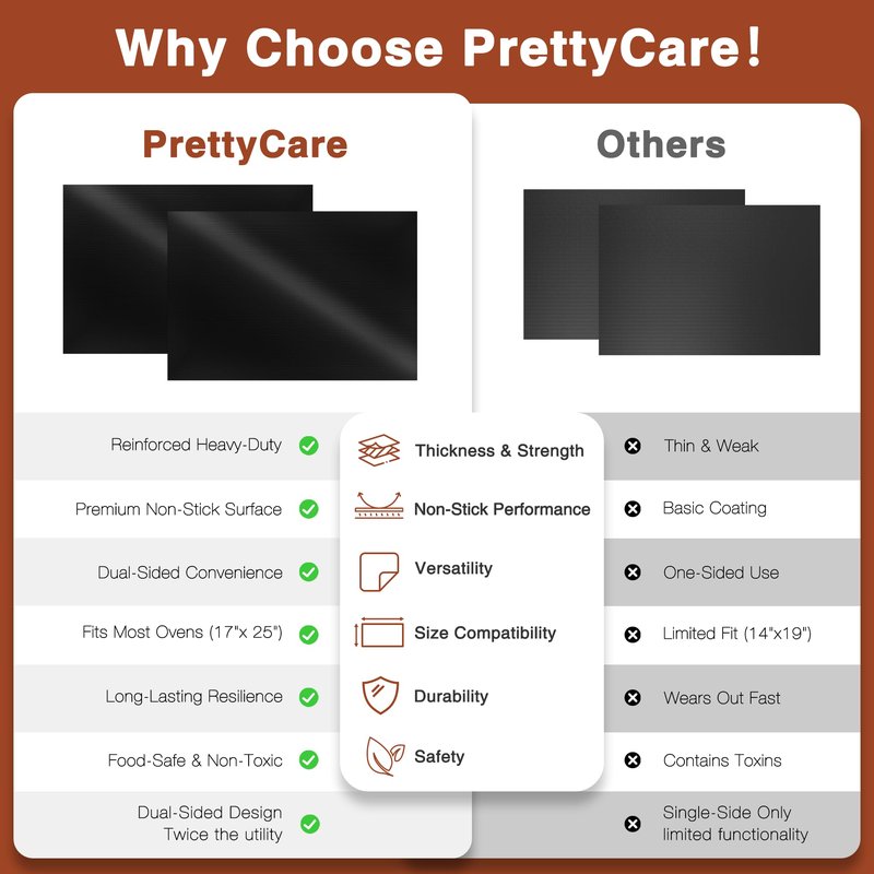 PrettyCare Oven Liners for Bottom of Oven - 3 Pack Large Heavy Duty Mats, 16.25”x23” Non-Stick Reusable Liner for Electric, Gas, Toasters, Grills - BPA & PFOA Free Kitchen Accessory to Keep It Clean