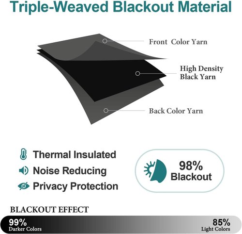 ChrisDowa Blackout Curtains - 90-Inch Thermal Insulated Grommet Panels Set | Dark Grey, 2 Panels for Living Room & Bedroom