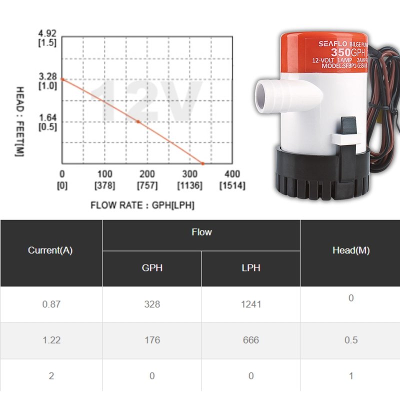 SEAFLO 01 Series 350 GPH Bilge Pump – 12V, 3/4" Outlet, Marine Submersible Pump with Anti-Airlock Protection, CE & Rohs Certified, 4-Year Warranty | Reliable for Boats and Marine Applications