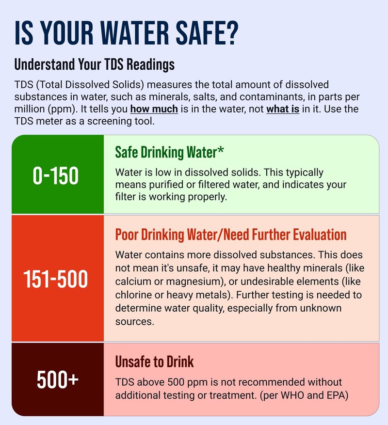 Water Tester for Drinking Water - TDS Meter